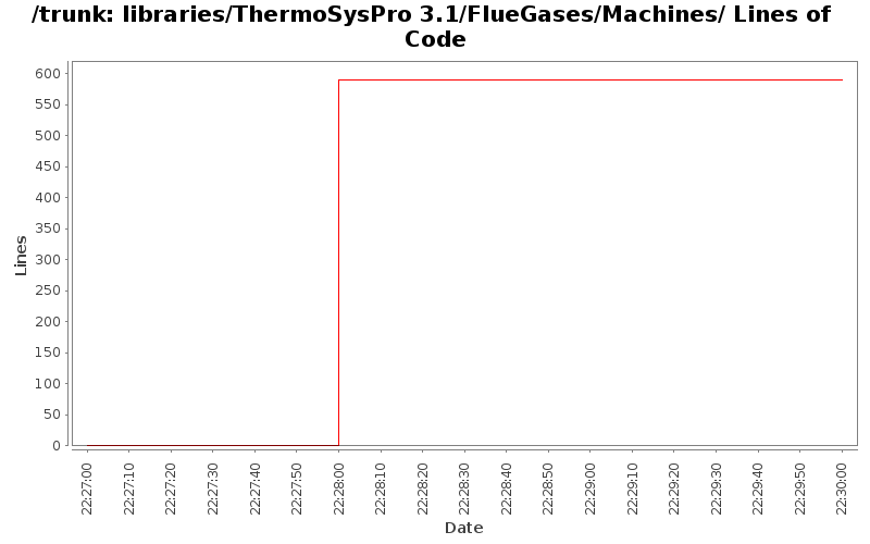 libraries/ThermoSysPro 3.1/FlueGases/Machines/ Lines of Code